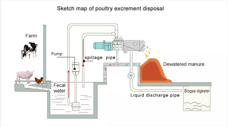 Equipment installation diagram